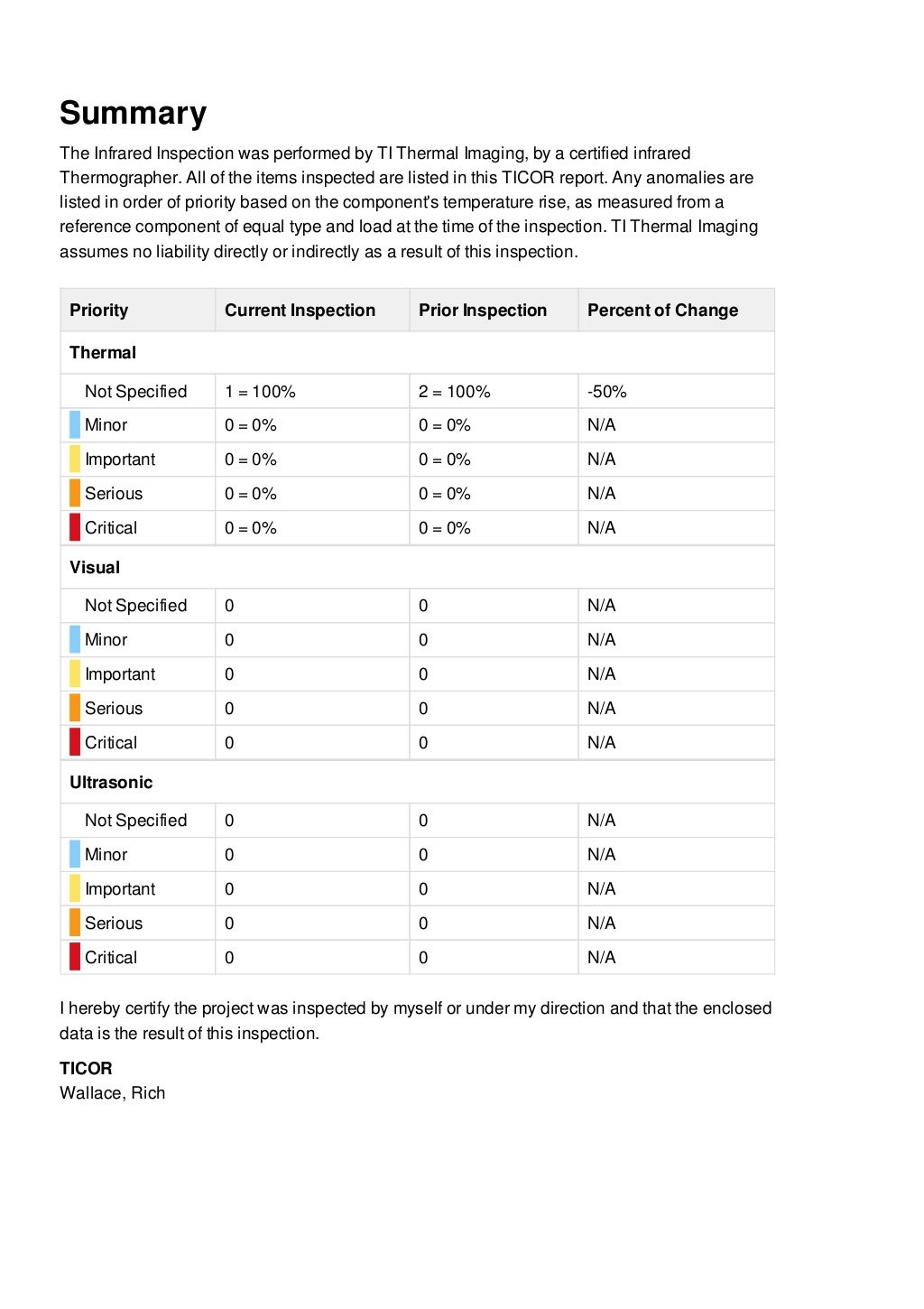 Electrical Thermal Imaging Report TICOR