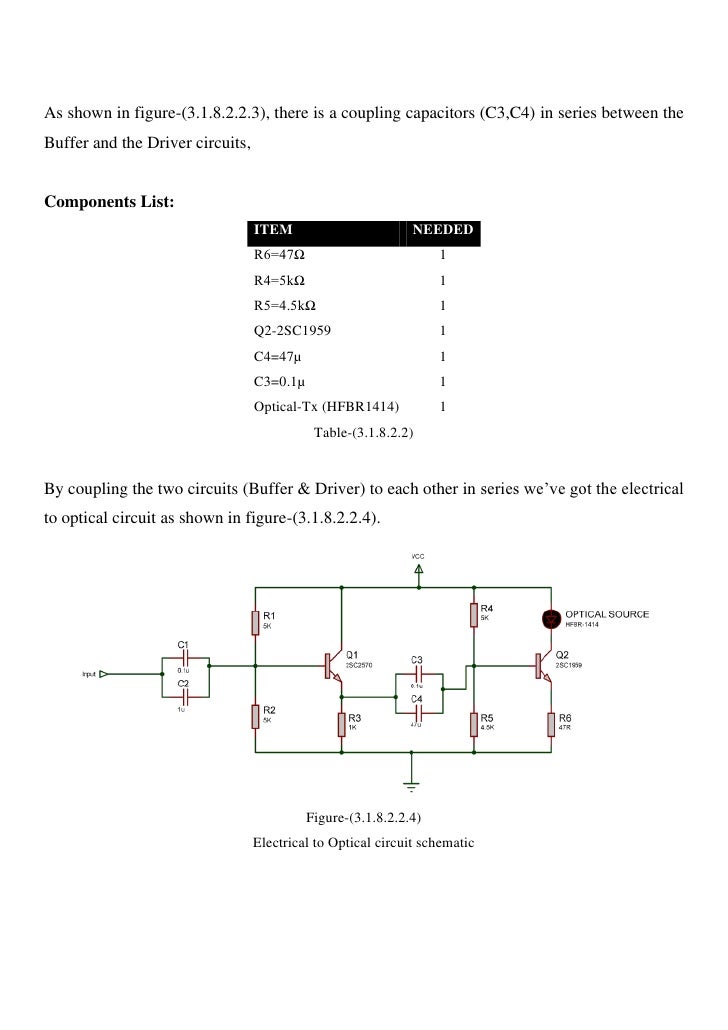 Electrical to optical conversion final