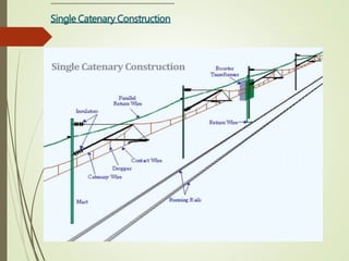 Single Catenary Construction
 
