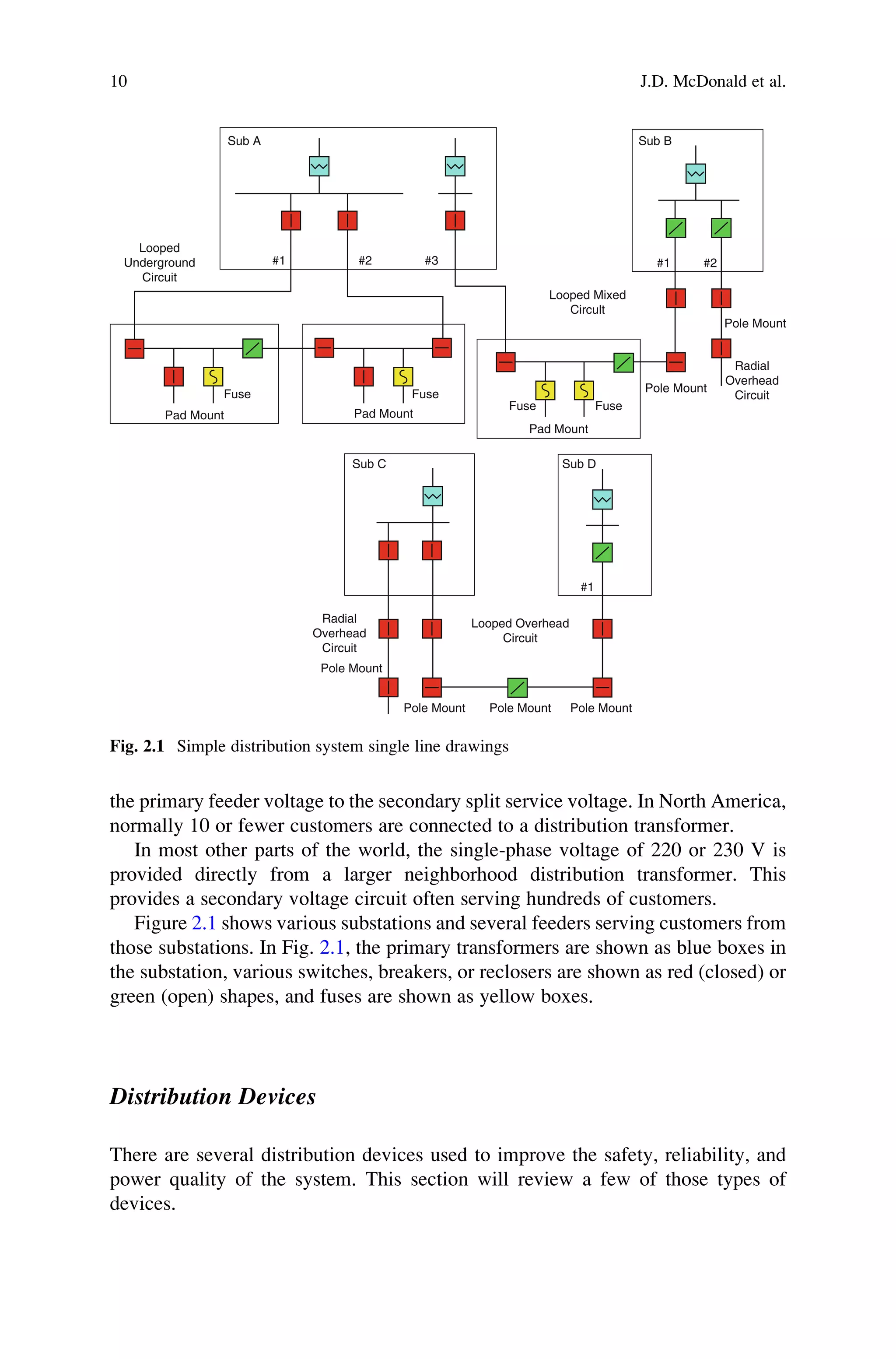 Electrical transmission systems and smart grids | PDF