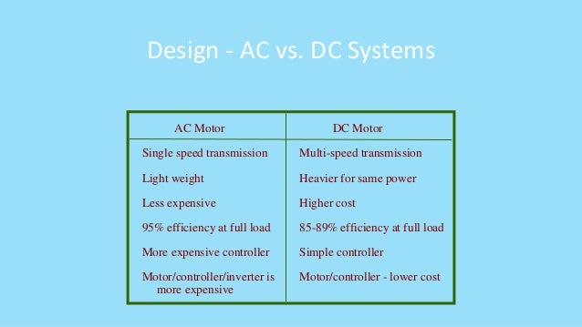 Electrical Vehicles