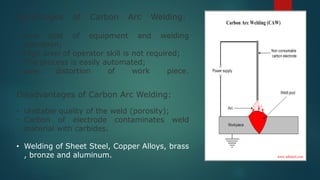 Advantages of Carbon Arc Welding:
• Low cost of equipment and welding
operation;
• High level of operator skill is not required;
• The process is easily automated;
• Low distortion of work piece.
Disadvantages of Carbon Arc Welding:
• Unstable quality of the weld (porosity);
• Carbon of electrode contaminates weld
material with carbides.
• Welding of Sheet Steel, Copper Alloys, brass
, bronze and aluminum.
 