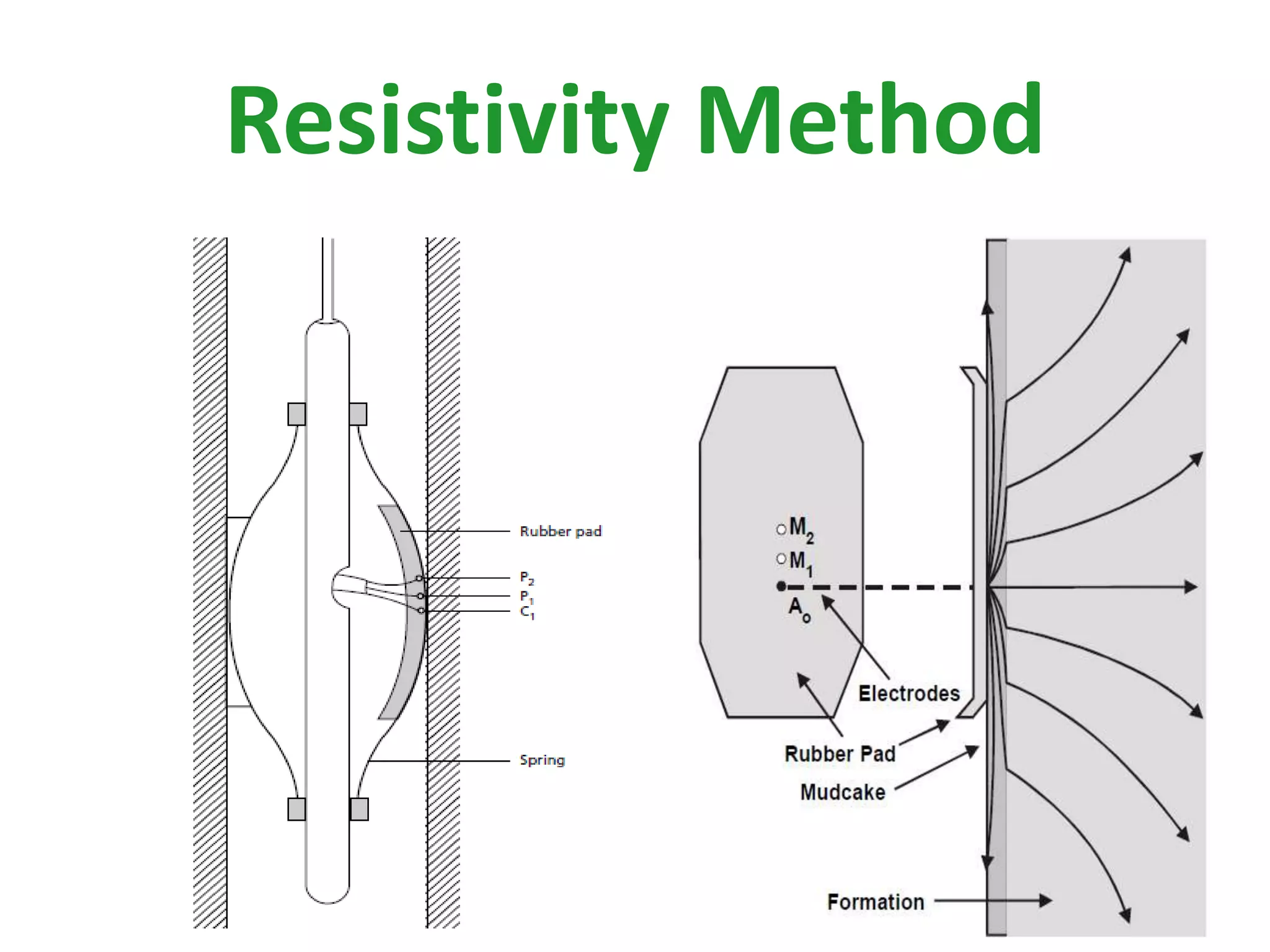 Resistivity Method
 