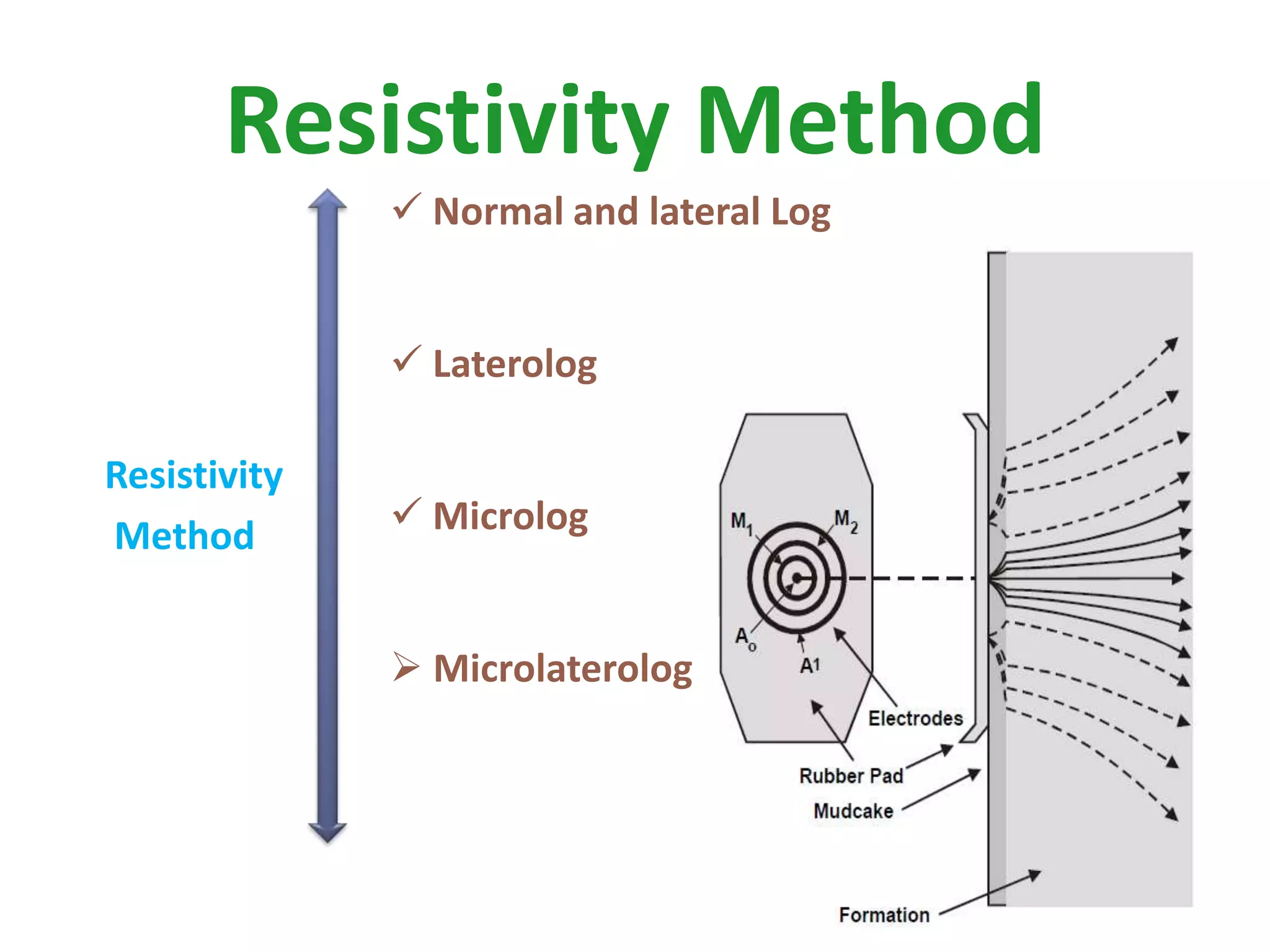 Resistivity Method
Resistivity
Method
 Normal and lateral Log
 Laterolog
 Microlog
 Microlaterolog
 