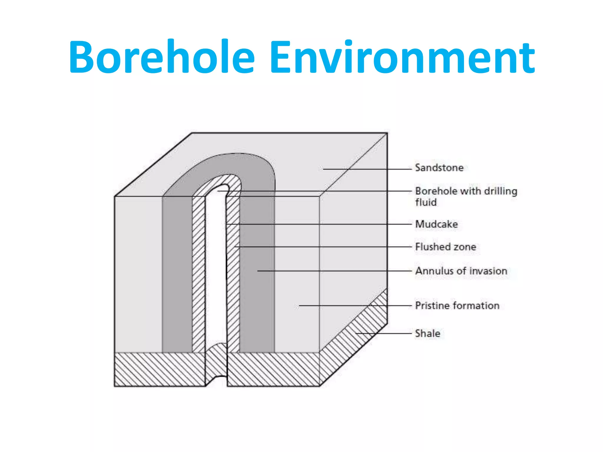 Borehole Environment
 