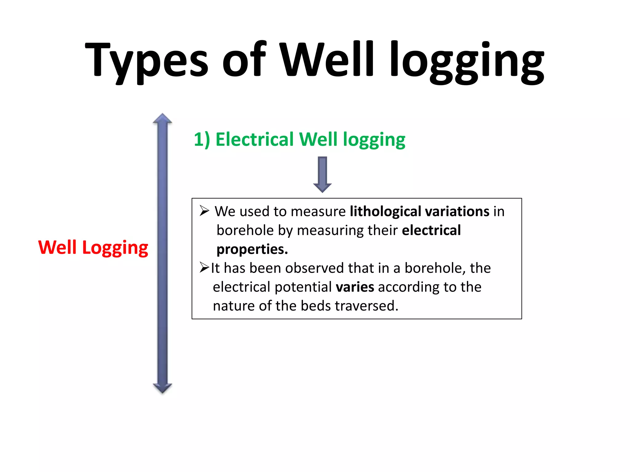 Types of Well logging
Well Logging
1) Electrical Well logging
 We used to measure lithological variations in
borehole by measuring their electrical
properties.
It has been observed that in a borehole, the
electrical potential varies according to the
nature of the beds traversed.
 