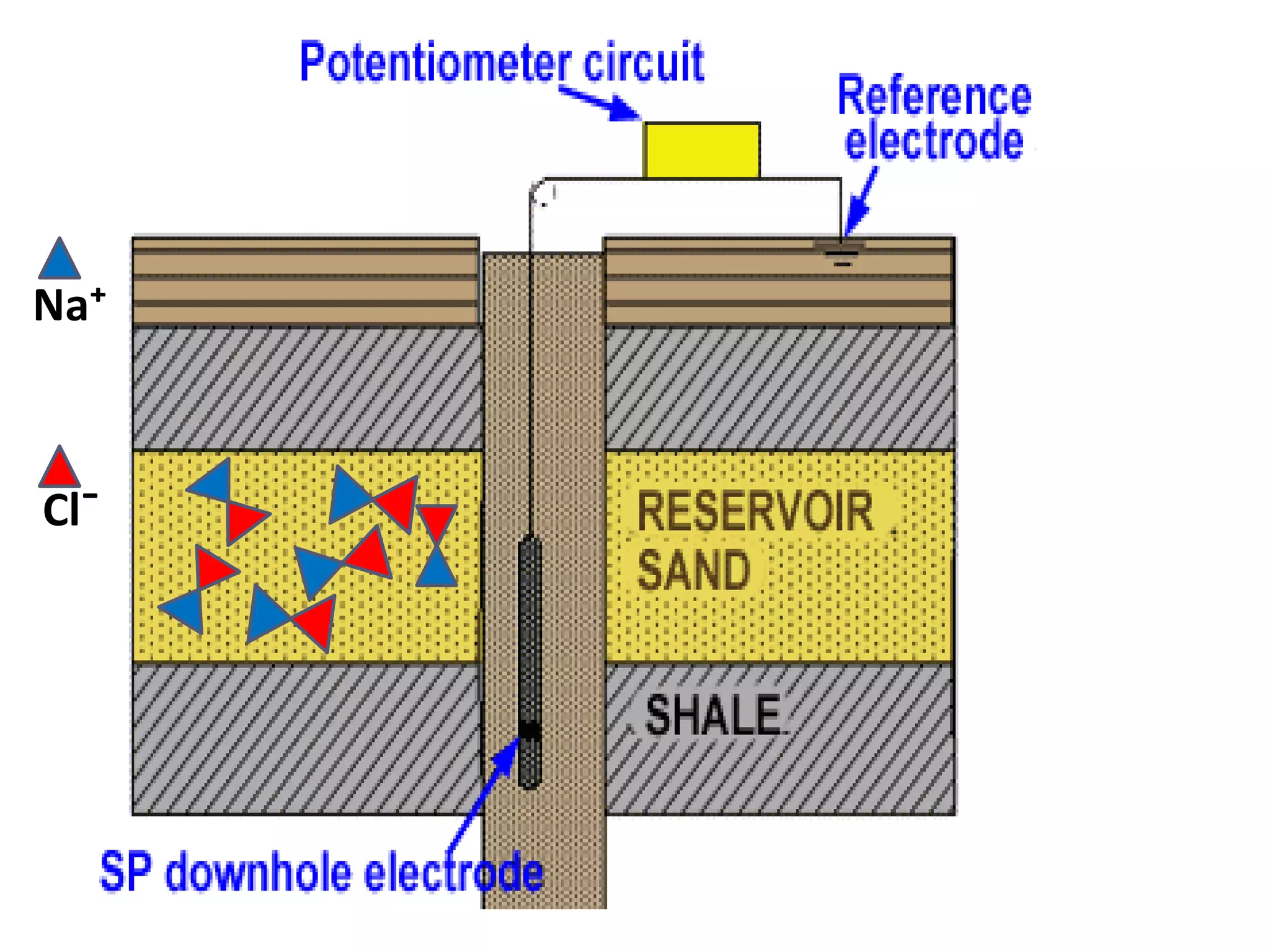 Electrical well logging