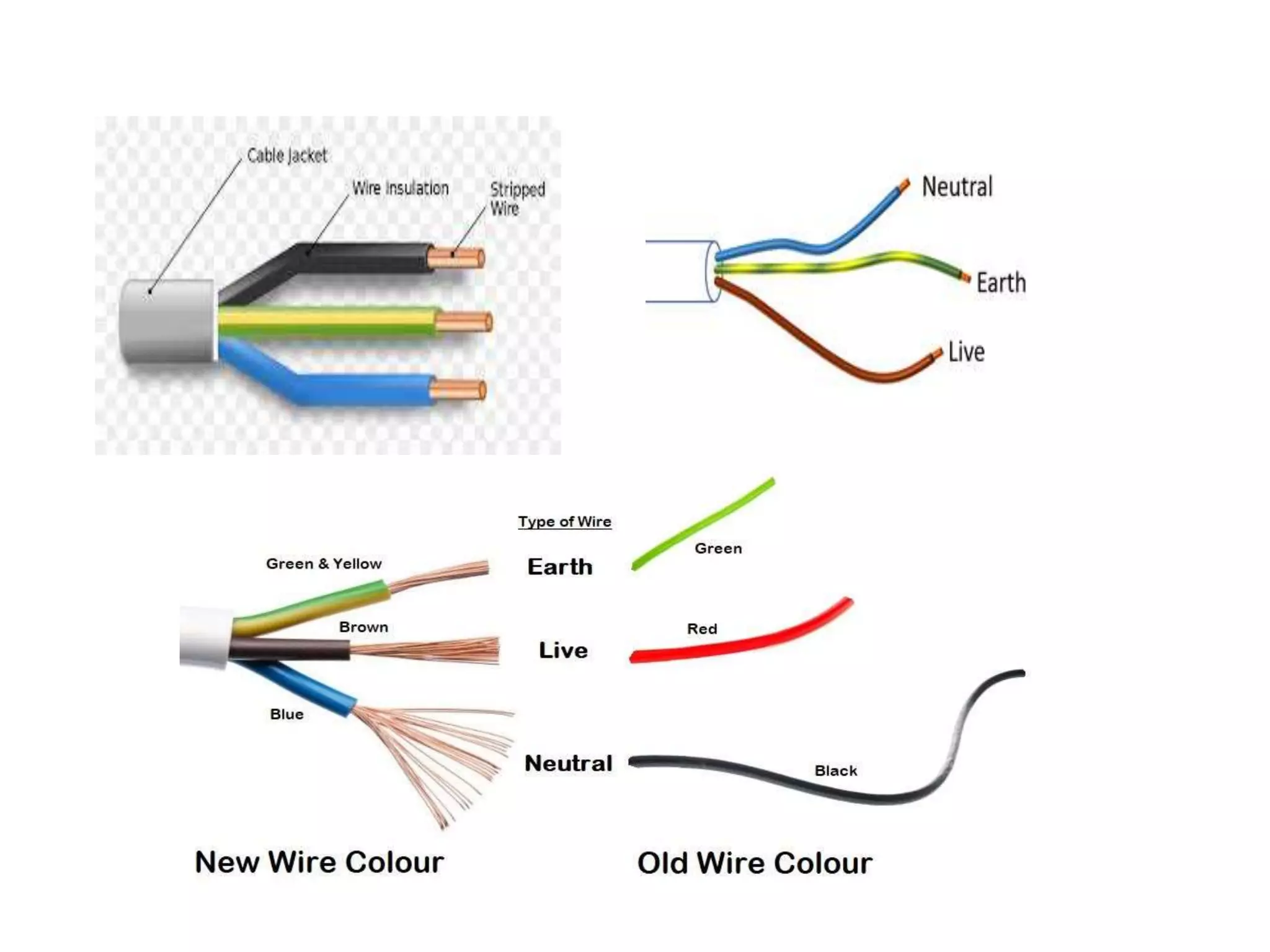 Sorte Fil Basics Of Electrical Wires & Cables - Residential & Commercial Projects ...