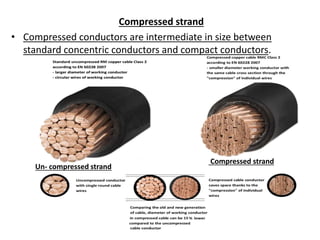 Stranded Compacted Circular Basics Of Electrical Wires & Cables - Residential & Commercial Projects ...