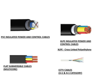 Basics Of Electrical Wires & Cables - Residential & Commercial Projects ...