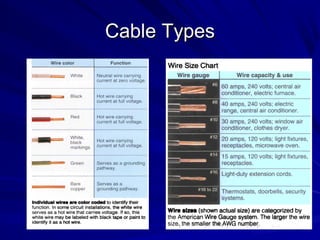 Electrical wiring | PPT