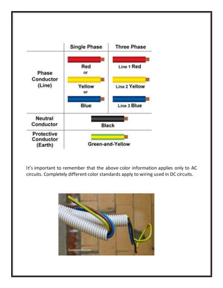 It’s important to remember that the above color information applies only to AC
circuits. Completely different color standards apply to wiring used in DC circuits.
 