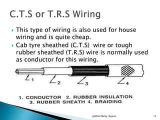  This type of wiring is also used for house
wiring and is quite cheap.
 Cab tyre sheathed (C.T.S) wire or tough
rubber sheathed (T.R.S) wire is normally used
as conductor for this wiring.
19-JEMISH (Mefgi ,Rajkot)
 