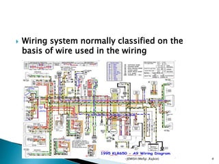  Wiring system normally classified on the
basis of wire used in the wiring
4-JEMISH (Mefgi ,Rajkot)
 