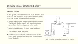 Electrical wiring circuits, lighting scheme and Bell.pptx