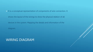 Electrical Wiring Diagram.pptx