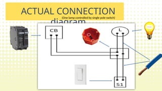 Electrical Wiring Diagrams Electrical.pptx