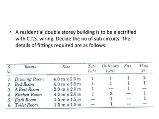 Electrical wiring plan for house | PPTX