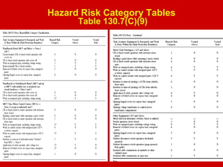 Electrical Workplace Safety | PPT
