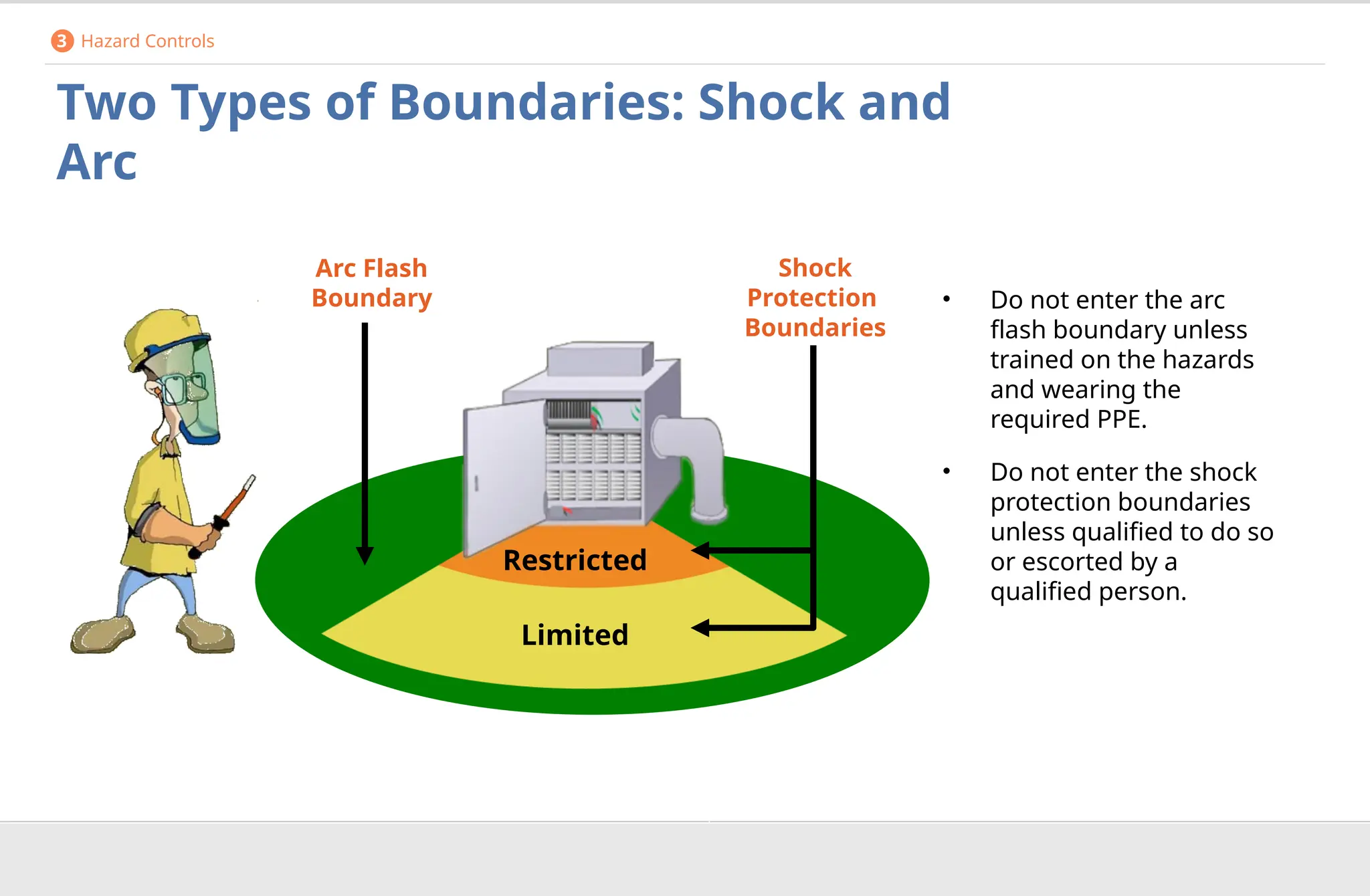 Electrical Workplace Safety and Arc Flash Hazard Awareness - English.pptx