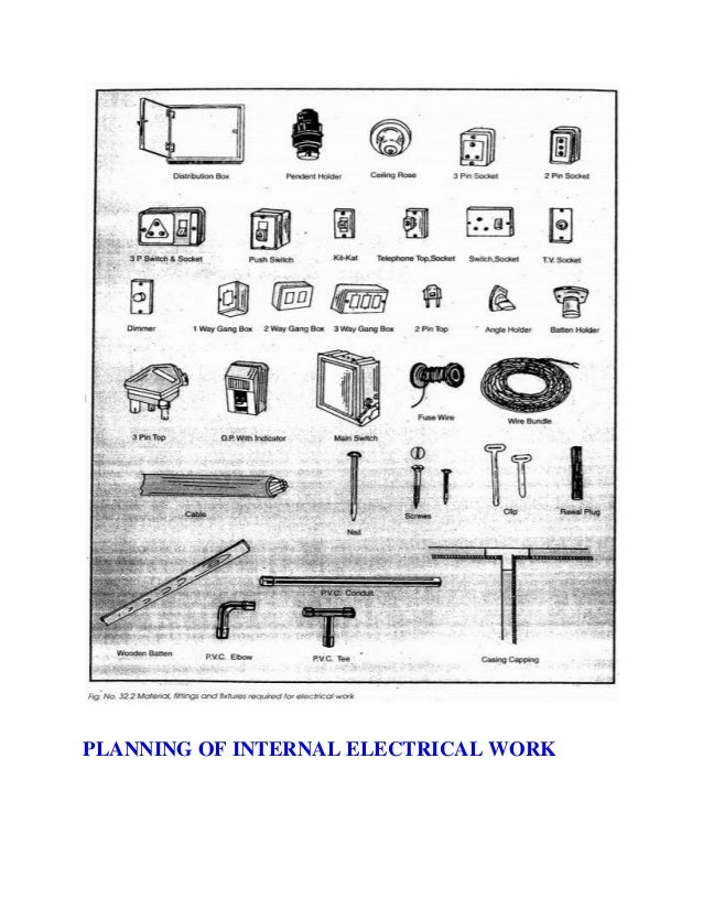 Electrical work procedure testing, checklist, safety building