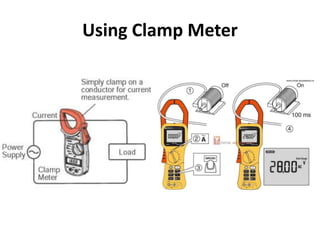 Using Clamp Meter
 