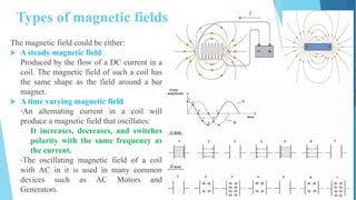 Electric and Magnetic Fields (2)-Lecture 14.pptx