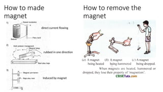 How to made
magnet
direct current flowing
rubbed in one direction
Induced by magnet
How to remove the
magnet
N
N
N
N
 