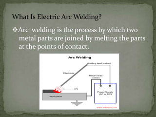 What Is Electric Arc Welding?
Arc welding is the process by which two
metal parts are joined by melting the parts
at the points of contact.

 