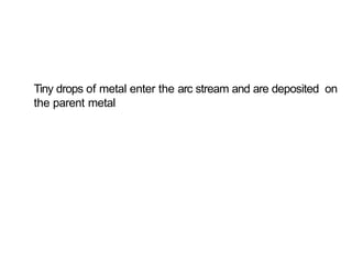 Tiny drops of metal enter the arc stream and are deposited on
the parent metal
 