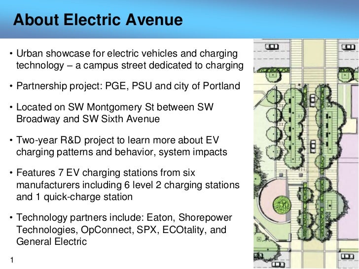 Portland Electric Avenue