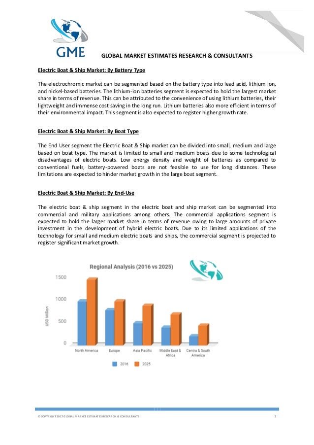 Global Electric Boat & Ship Market Size, Share, Growth, Strategies an…