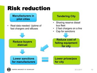 Risk reduction
20.3.2017 10
Manufacturers in
pilot cities
Tendering City
• Real data needed: Uptime of
fast chargers and eBuses
• Sharing reserve diesel
bus fleet
• 2 fast chargers on a line
• Cap for sanctions
Reduce buyers
distrust
Reduce cost of
failing equipment
for city
Lower prices/pcs
for city
Lower sanctions
for manufacturers
 