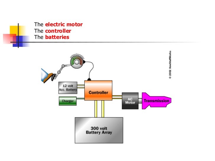 How Much Do Electric Car Batteries Weigh How Much Do Electric Car Batteries Weigh