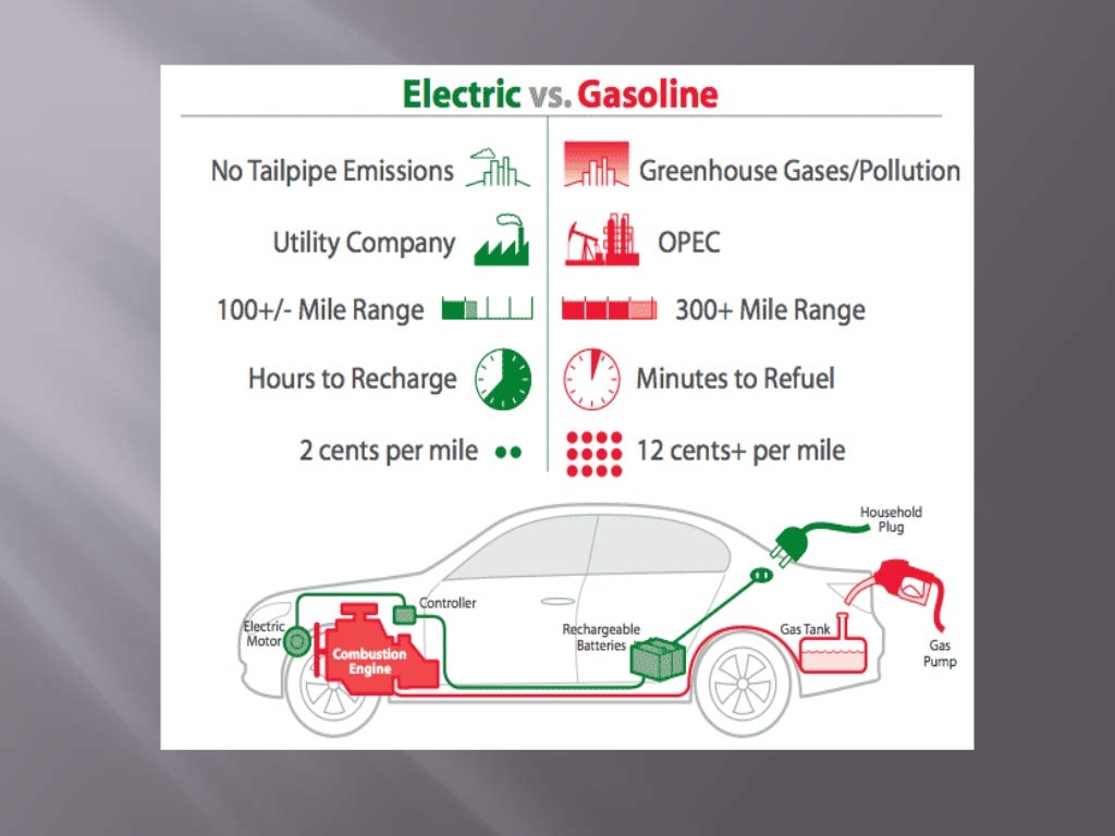 Electric car