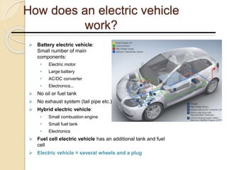 How does an electric vehicle
work?
 Battery electric vehicle:
Small number of main
components:
• Electric motor
• Large battery
• AC/DC converter
• Electronics...
 No oil or fuel tank
 No exhaust system (tail pipe etc.)
 Hybrid electric vehicle:
• Small combustion engine
• Small fuel tank
• Electronics
 Fuel cell electric vehicle has an additional tank and fuel
cell
 Electric vehicle ≈ several wheels and a plug
 