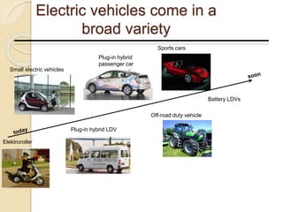 Electric vehicles come in a
broad variety
Plug-in hybrid
passenger car
Small electric vehicles
Plug-in hybrid LDV
Battery LDVs
Elektroroller
Sports cars
Off-road duty vehicle
 