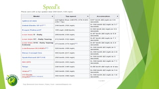Hybrid Electric Vehicle (HEV)
1/5/2017
Engr.Mohammad Imam Hossain ( Rubel), Email: rubelduet04@gmail.com
An HEV has two complementary drive systems - a gasoline engine and fuel tank, and an electric
motor, battery and controls. The engine and the motor can simultaneously turn the
transmission, which powers the wheels. Where the HEV differs from the above two types of
electric vehicles (BEV and PHEV) is that HEVs cannot be recharged from the power grid. Their
energy comes entirely from gasoline and regenerative braking.
What you should know about HEVs:
•The original purchase price is comparable to similar vehicles operating on internal combustion
alone.
•HEVs have an advantage over BEVs because consumers are already comfortable with gas- or
diesel-fuelled vehicles.
•HEVs offer readily-available fuel for long distance driving and have a significantly increased
range compared to BEVs.
•As soon as the driver accelerates moderately, running entirely on the electric motor lasts rarely
more than 5-10 km.
•Typically, the electric motor can also function as a generator, driven by the engine, to help
recharge the batteries when electric power is not needed for driving the vehicle.
•They are more expensive to run than PHEVs, because they cannot be recharged on the public
network.
 
