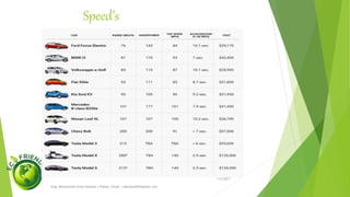 Infrastructure of EV’s
1/5/2017
Engr.Mohammad Imam Hossain ( Rubel), Email: rubelduet04@gmail.com
 