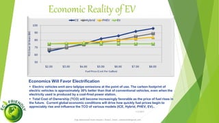 Speed’s
1/5/2017
Engr.Mohammad Imam Hossain ( Rubel), Email: rubelduet04@gmail.com
 