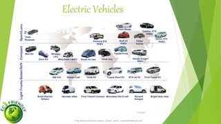 1/5/2017
Engr.Mohammad Imam Hossain ( Rubel), Email: rubelduet04@gmail.com
NIO EP9 Name of a High Speed EV
 