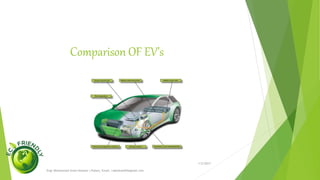 1/5/2017
Engr.Mohammad Imam Hossain ( Rubel), Email: rubelduet04@gmail.com
Comparative with FUEL
 