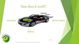 How does it work?
1/5/2017
Engr.Mohammad Imam Hossain ( Rubel), Email: rubelduet04@gmail.com
Controller Electric Motor
Battery
 
