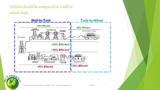 Benefits
1/5/2017
Engr.Mohammad Imam Hossain ( Rubel), Email: rubelduet04@gmail.com
• The drive train design is simpler because vehicle components like the transmission,
clutch, mufflers,
particulate filters, fuel tank, starter, alternator and spark plugs are not required.
• When the vehicle is braked, the motor can also be used as an alternator that produces
electricity and charges
the battery (regenerative braking).
• The high-voltage battery can be charged at home, in a car park and by using any
accessible sockets. The blue
charging connector on the vehicle and on public charging stations has been standardized
across Germany and
is used by all manufacturers.
• The energy is only supplied when the user needs it. Compared with conventional vehicles,
the electric drive
motor never runs when the vehicle stops at a red light. The electric drive motor is highly
efficient particularly in
lines and bumper-to-bumper traffic.
• Apart from the reduction gearbox on the electric drive motor, the electric vehicle does not
require any
lubricating oil.
 