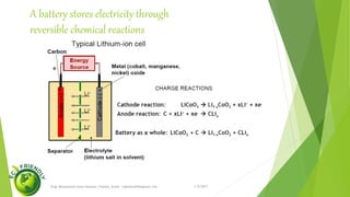 There are many varieties of Battery Electric Vehicles
1/5/2017Engr.Mohammad Imam Hossain ( Rubel), Email: rubelduet04@gmail.com
 