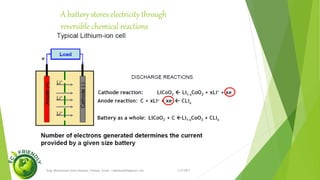 Hybrids (HEVs) vary in electrification while maintaining vehicle performance
1/5/2017Engr.Mohammad Imam Hossain ( Rubel), Email: rubelduet04@gmail.com
 
