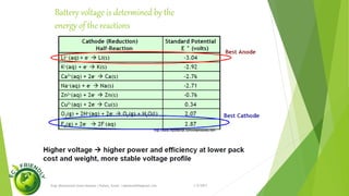 Vehicles should be compared on a well to-wheels basis
1/5/2017Engr.Mohammad Imam Hossain ( Rubel), Email: rubelduet04@gmail.com
 