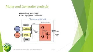 Battery voltage is determined by the
energy of the reactions
1/5/2017Engr.Mohammad Imam Hossain ( Rubel), Email: rubelduet04@gmail.com
 