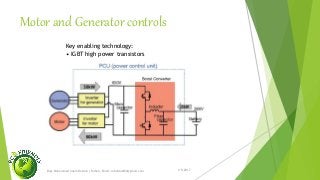 Motor and Generator controls
1/5/2017Engr.Mohammad Imam Hossain ( Rubel), Email: rubelduet04@gmail.com
Key enabling technology:
• IGBT high power transistors
 