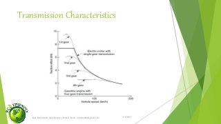 Transmission Characteristics
1/5/2017Engr.Mohammad Imam Hossain ( Rubel), Email: rubelduet04@gmail.com
 